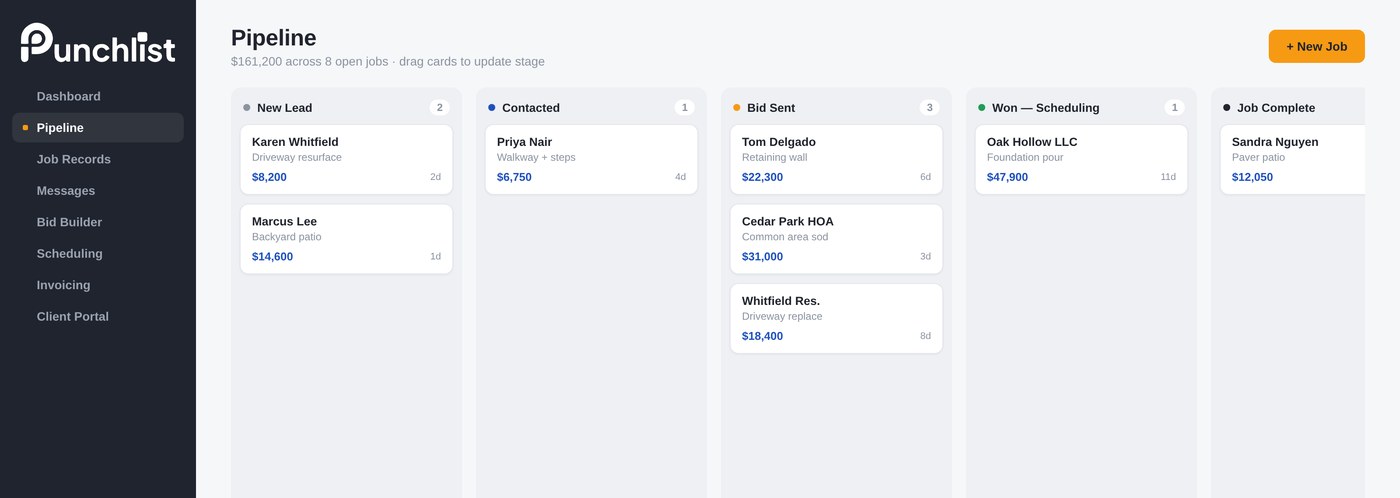 Punchlist pipeline view showing leads by stage